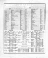 Directory 010, Iowa 1875 State Atlas